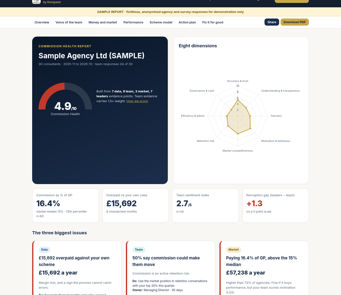 Commission Health Report overview